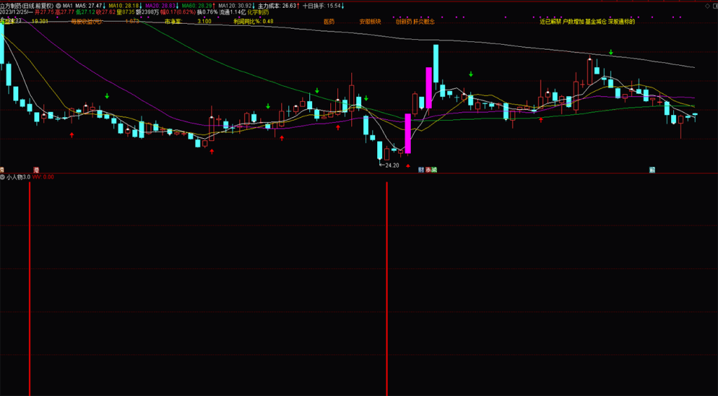 图片[8]-通达信【小人物3.0】抄底指标，成功率还不错的钻石指标 不漂移 副图 选股指标分享-指标666