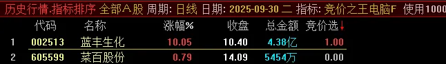 图片[8]-通达信【竞价之王】集合竞价抓涨停指标 9月22日至30日出票全胜，当天涨停百分百！-指标666