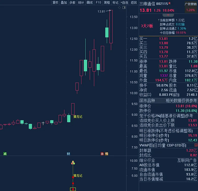 通达信【猎龙记】主副图+选股 擒妖猎龙思路设计 叶梵宸老师作品-指标666