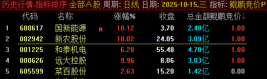 图片[5]-精品【鲲鹏竞价】擒龙术 融合六大核心策略 早盘竞价捕捉强势股 电脑手机端通用-指标666