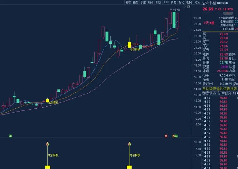 通达信【龙引择机】主图/副图/选股指标 强势上行时出现信号 无未来函数-指标666