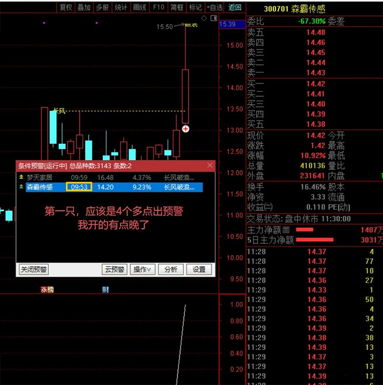 通达信【长风破浪】主副图+预警选股 成功率极高 洗盘结束可关注企稳后的介入机会-指标666