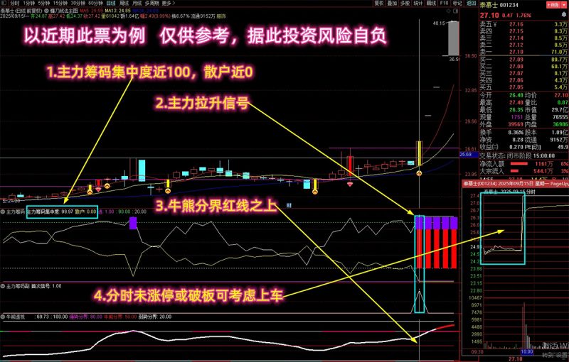 【主力筹码捉庄神器】多个牛叉指标共振系列 破译主力拉升密码 不贪心高概率吃肉 主副图+选股-指标666