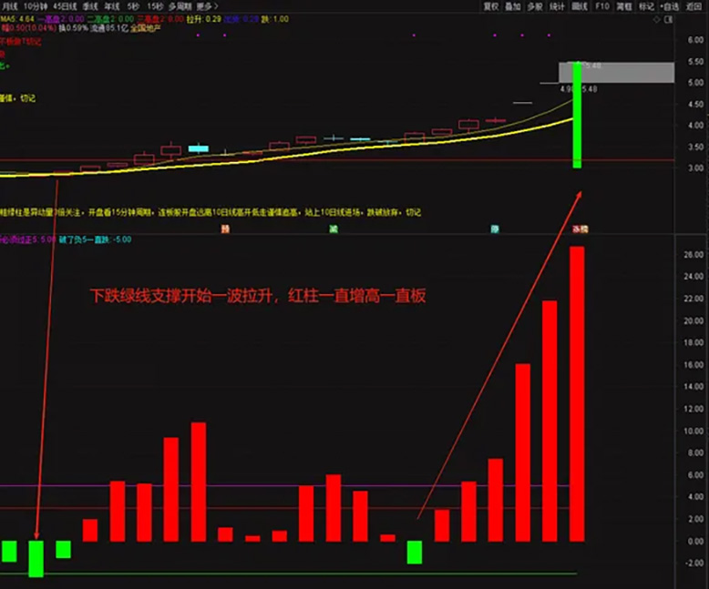 图片[4]-通达信〖神秘5日线〗副图指标 让你知道怎么跌怎么涨怎么躲风险！源码-指标666