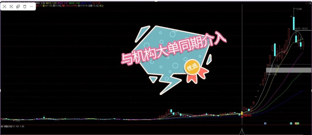 图片[5]-通达信【神雕侠客】多重技术捕捉买入机会与机构大单同期介入 主副图+选股-指标666
