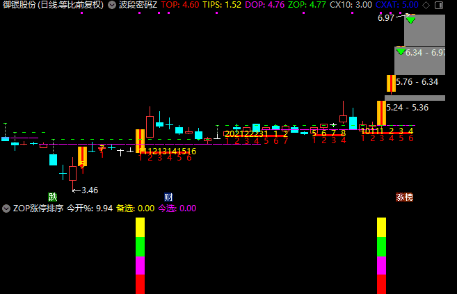 通达信【集合竞价打板三剑客】公式 打板追牛 竞价打板 盘前预报 某大佬的金砖指标 源码文件分享-指标666