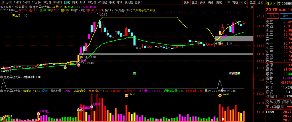 图片[1]-通达信【主力异动大单】精准捕捉短期强势上涨的启动节点 副图+选股-指标666