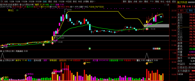 通达信【主力异动大单】精准捕捉短期强势上涨的启动节点 副图+选股-指标666