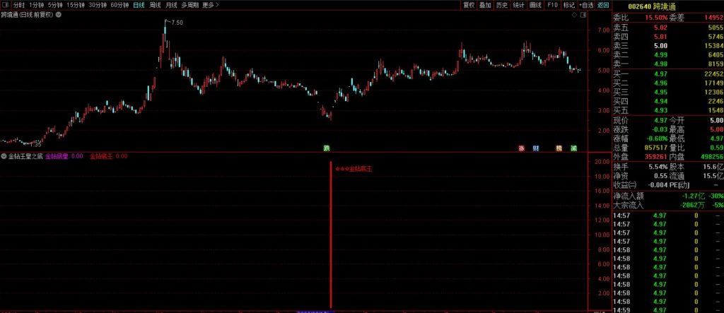 图片[10]-抄底王牌系列之【金钻王皇之底】6980元淘的VIP指标 双信号触发机制堪称经典-指标666