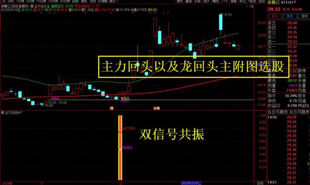 图片[6]-通达信【主力龙回头】主附图选股捕捉龙头以及龙回头信号手机电脑通用无未来函数-指标666