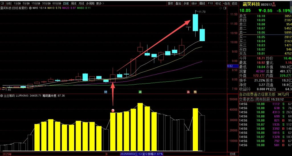 图片[3]-通达信【主庄筹码】副图指标 判断主力筹码的神器-指标666