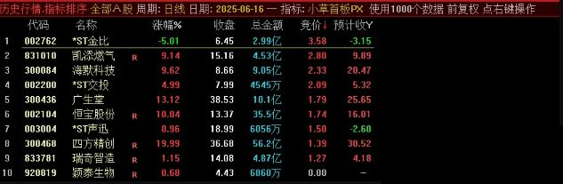 图片[4]-通达信【小草竞价首板排序】早盘竞价排序 可回测 副图源码-指标666