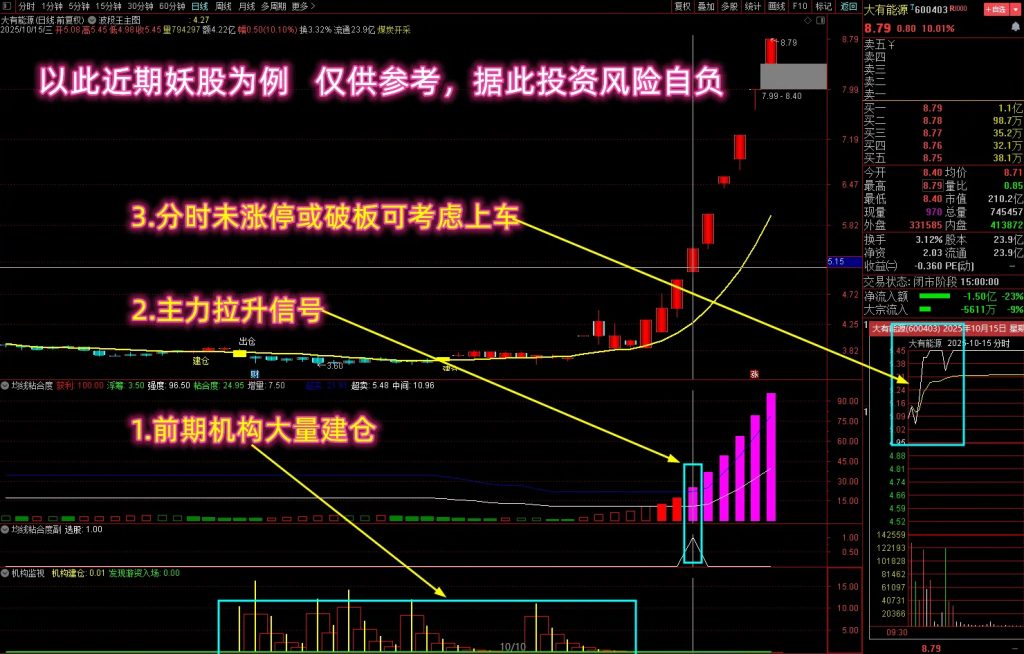 图片[1]-【均线粘合度机构监视】多个牛叉指标共振系列 前期机构大量建仓，紫柱抓妖股！源码-指标666