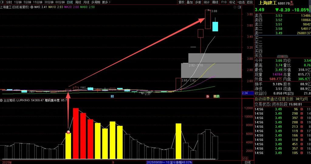 图片[2]-通达信【主庄筹码】副图指标 判断主力筹码的神器-指标666