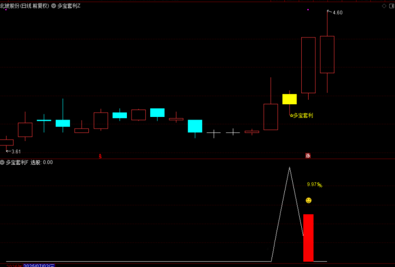 通达信【多宝套利】主图附图选股指标,趋势波段思路,手机电脑通用无未来-指标666