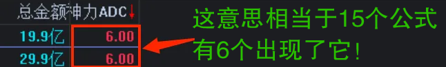 通达信【神力ADC】早盘N+15竞价模型排序 类似多指标共振 副图+选股-指标666