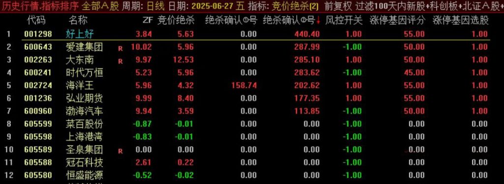 图片[2]-通达信【竞价清北绝杀2022版】排序 改进特性大解密 新增涨停基因 行情排序一键搞定-指标666
