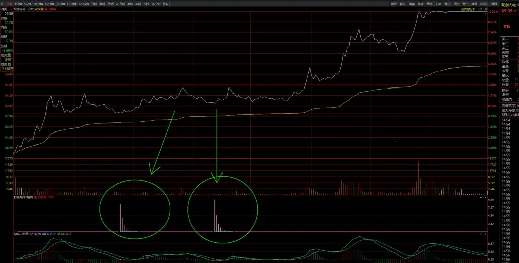 图片[8]-好人好股强龙指标 抄底先锋另类玩法与实战技巧 抄底先锋+主力进入+多空趋势线-指标666