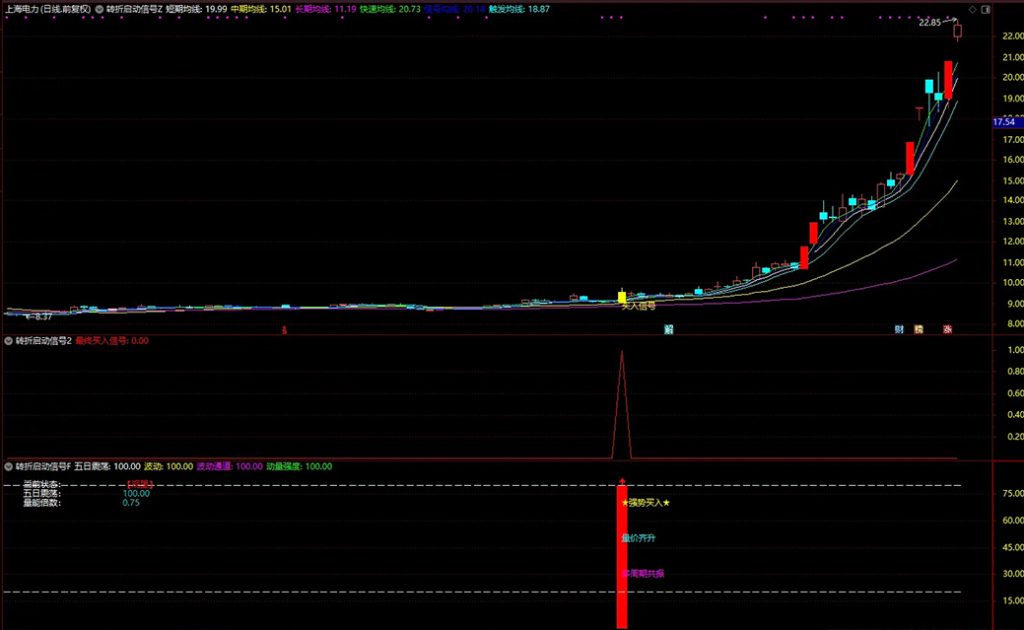 图片[1]-通达信【转折启动信号】主副图+选股 筛选出具有较高确定性的买入信号-指标666