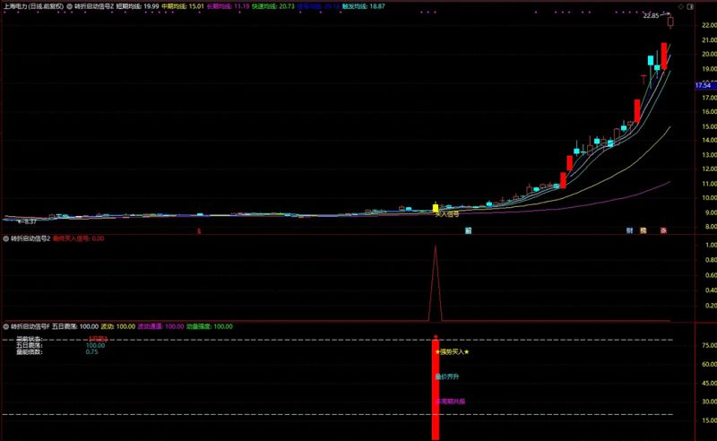 通达信【转折启动信号】主副图+选股 筛选出具有较高确定性的买入信号-指标666