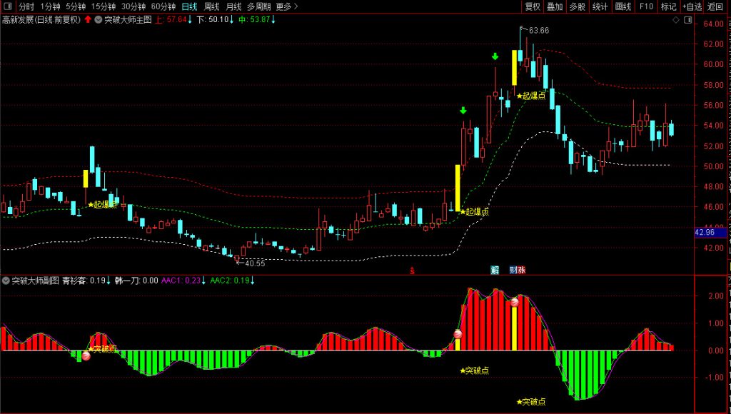 图片[8]-通达信【横盘突破大师】套装指标 精准捕捉横盘突破最佳入场时机-指标666