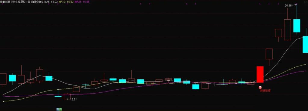 图片[5]-通达信【均线突破】主图+选股模型 龙头启动信号量化-指标666