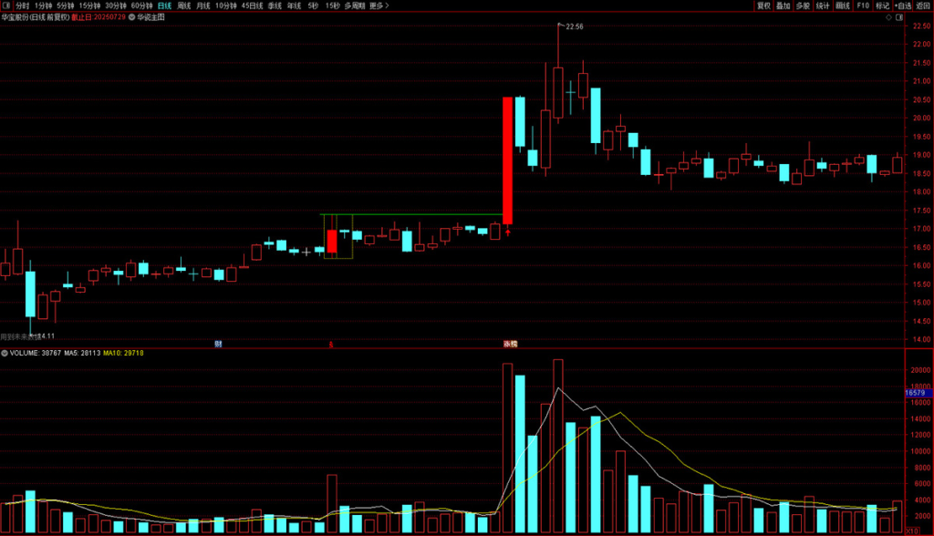 图片[4]-突破就是妖股——华瓷股份模式量化预警 主图+选股 指标源码-指标666