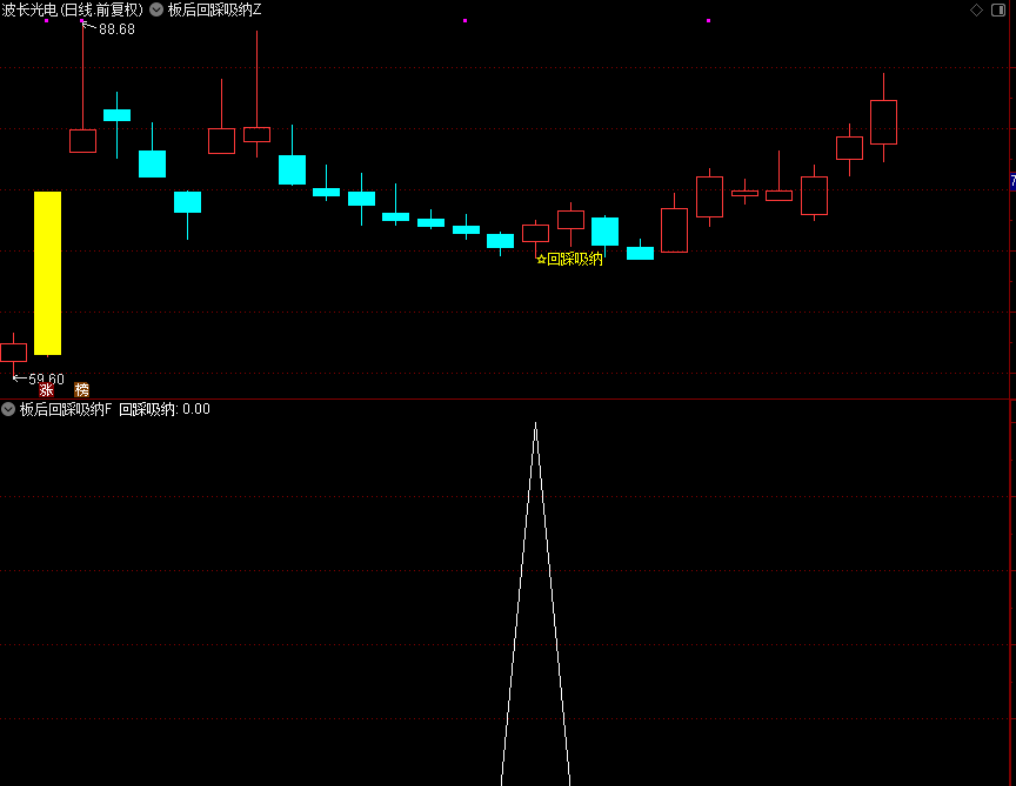 图片[2]-通达信【板后回踩吸纳】主图附图选股低吸战法,强势股回调跟踪,手机电脑通用无未来-指标666