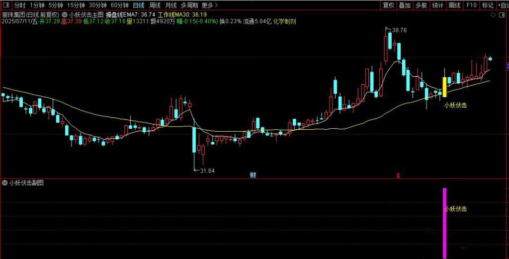 图片[9]-通达信【小妖伏击】主副图+选股 轻轻松松10个点 主抓起涨点 盘后信号稳定-指标666