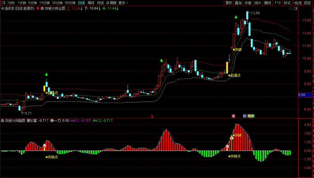 图片[7]-通达信【横盘突破大师】套装指标 精准捕捉横盘突破最佳入场时机-指标666