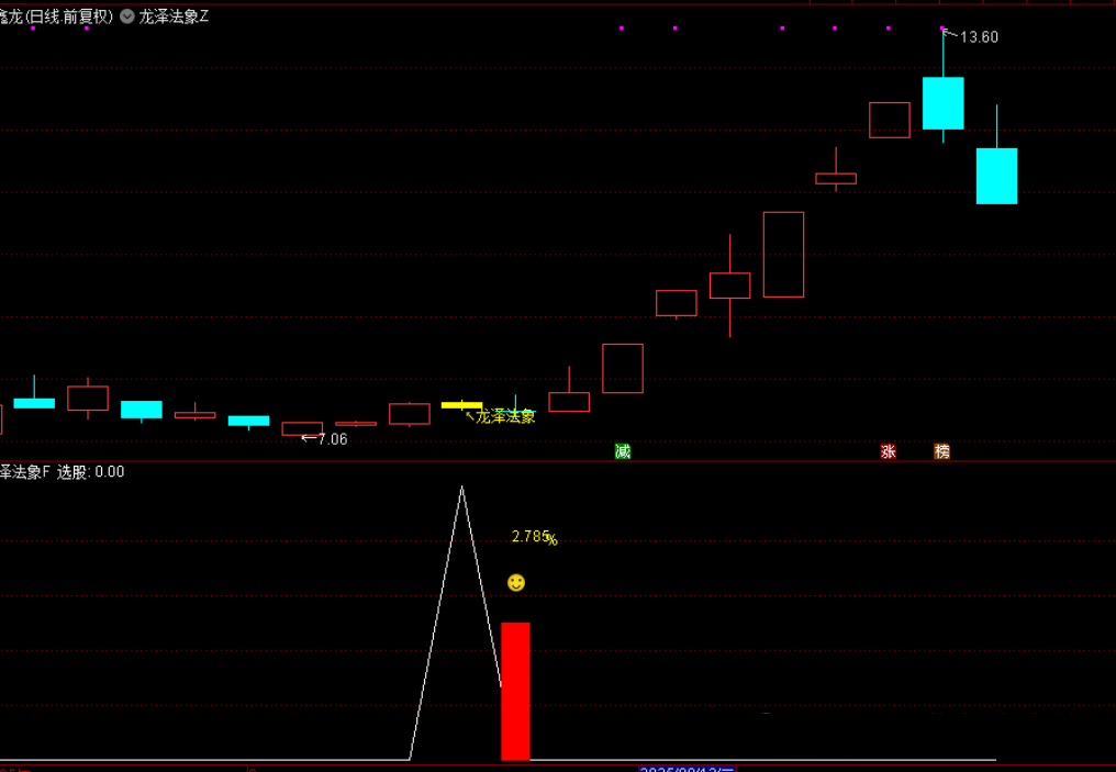 图片[1]-通达信【龙泽法象】主图副图选股指标，回马枪反转T1思路，手机电脑通用-指标666