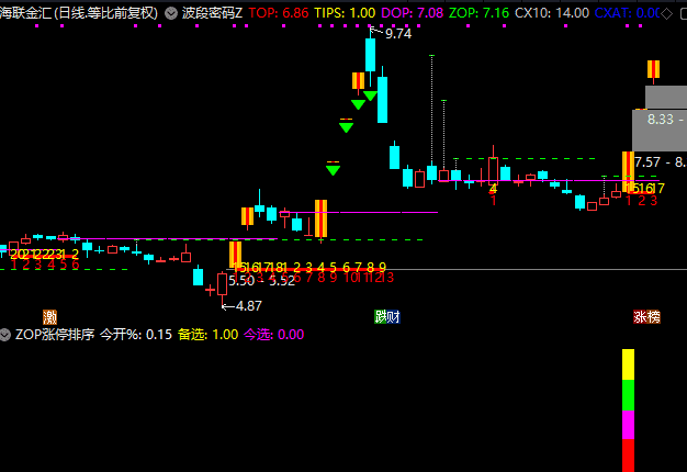 图片[5]-通达信【集合竞价打板三剑客】公式 打板追牛 竞价打板 盘前预报 某大佬的金砖指标 源码文件分享-指标666