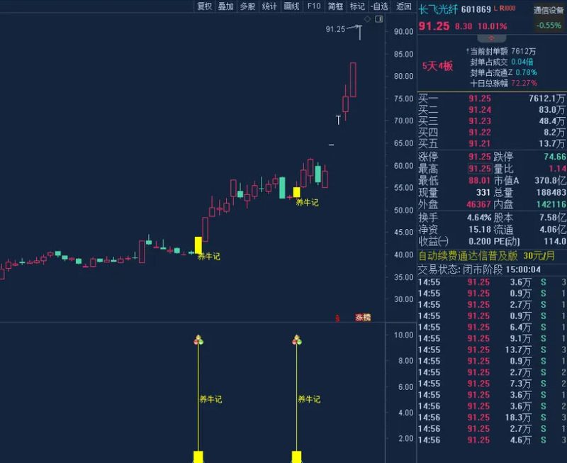 通达信【养牛记】主副图+选股 锁定主力建仓位置 追踪主力养牛成牛记-指标666