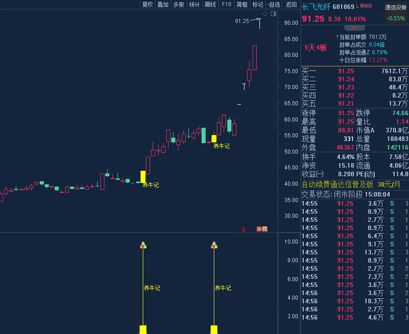 图片[1]-通达信【养牛记】主副图+选股 锁定主力建仓位置 追踪主力养牛成牛记-指标666
