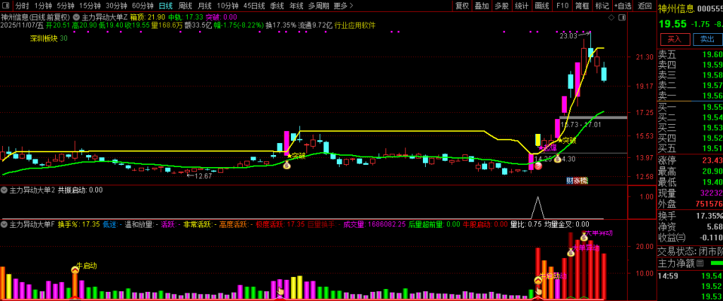 图片[5]-通达信【主力异动大单】精准捕捉短期强势上涨的启动节点 副图+选股-指标666