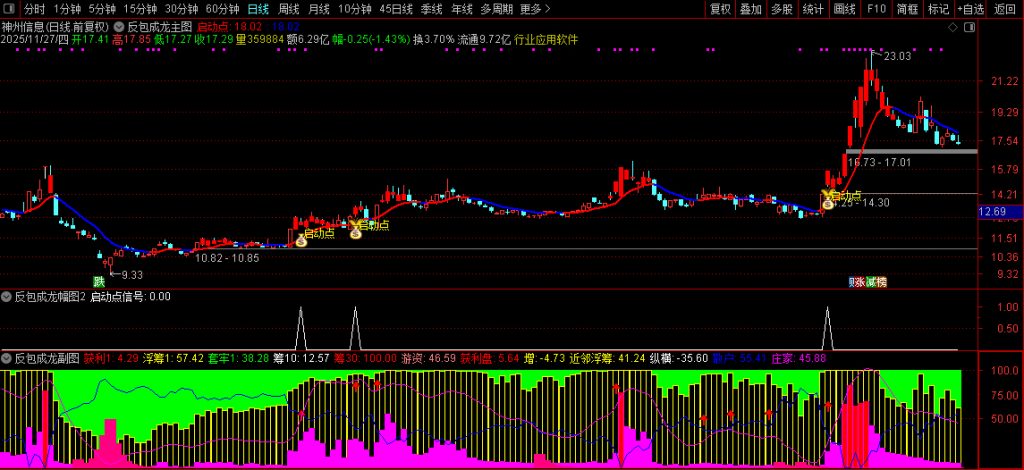 图片[8]-【反包成龙】筹码高度集中+主力游资合力共振 中期强趋势下的高确定性启动-指标666