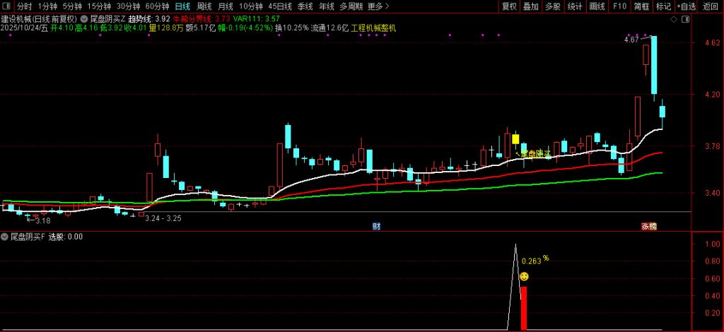 图片[3]-通达信【尾盘阴买】尾盘T+1 阴买超短思路源码套装 主副图+选股-指标666