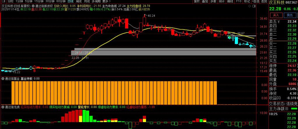 图片[2]-仿写股多多158000元大师版中的【价值龙头】整套指标 主图副图-指标666