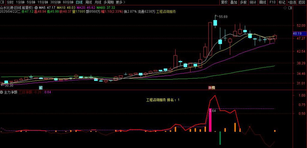 图片[8]-通达信【市场涨跌情绪分析】+【主力净额】副图指标-指标666