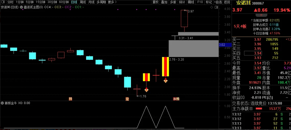 图片[4]-壹进贰=追板+竞价 排序主副选全套指标 股池运行简单快捷高效抓板-指标666