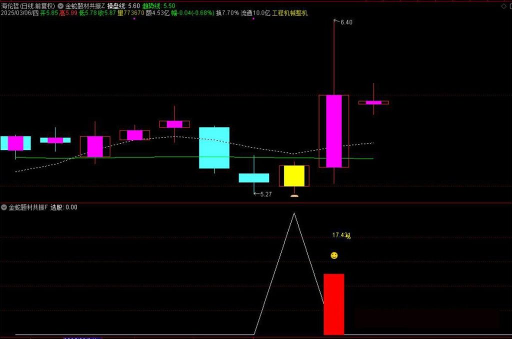 图片[16]-通达信【金蛇题材共振】主附图选股/右侧反转起涨点手机电脑通用无未来函数-指标666