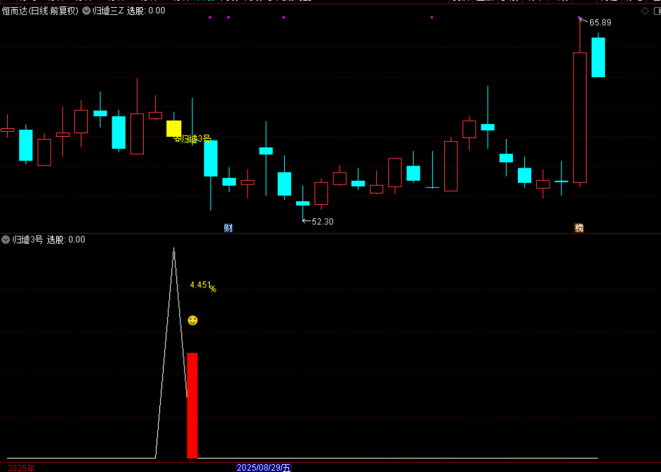 图片[9]-通达信【归墟3号】主图附图选股，今买明卖思路，手机电脑通用-指标666