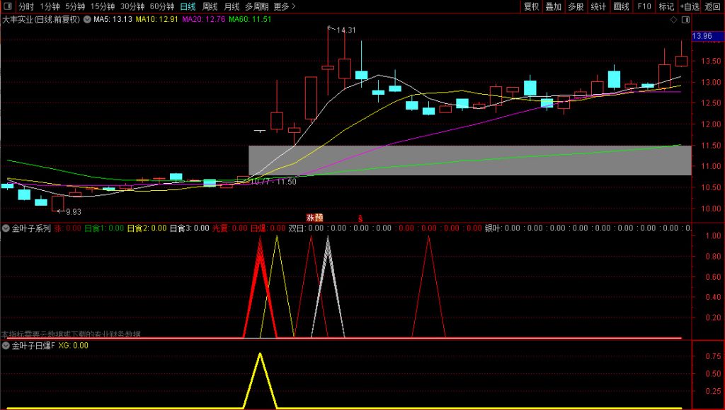 图片[4]-通达信金叶子系列【日爆】副图+选股，精准捕捉主升浪，融合涨停大阳与牛股密码特征-指标666