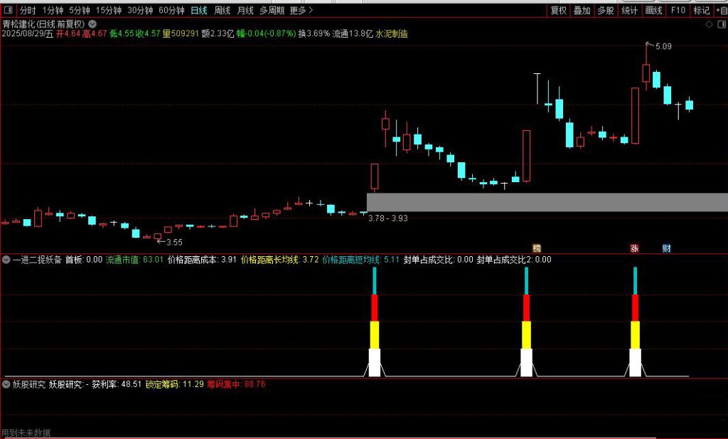 图片[4]-通达信【一进二捉妖备选】副图+选股 先选备选股在早盘集合竞价时找票-指标666