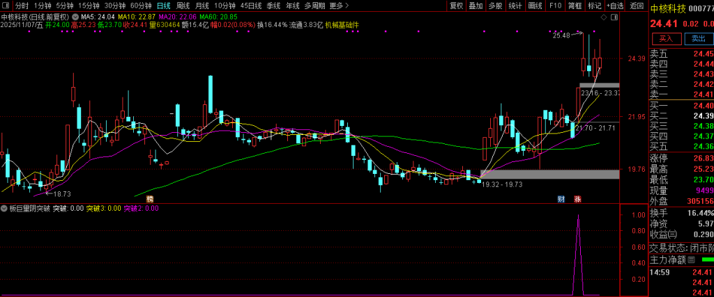 图片[6]-通达信【板后巨量阴突破】板后巨量阴是干嘛的?我们如何吃到这块肉？指标值得拥有！-指标666