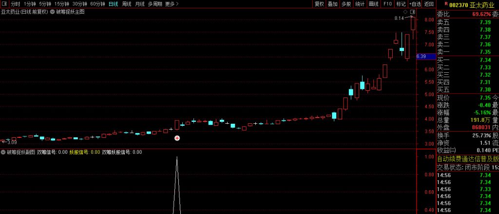 图片[3]-原创极品【破筹捉妖】主副图+选股指标 精准捕捉主力拉升信号 妖股一网打尽-指标666