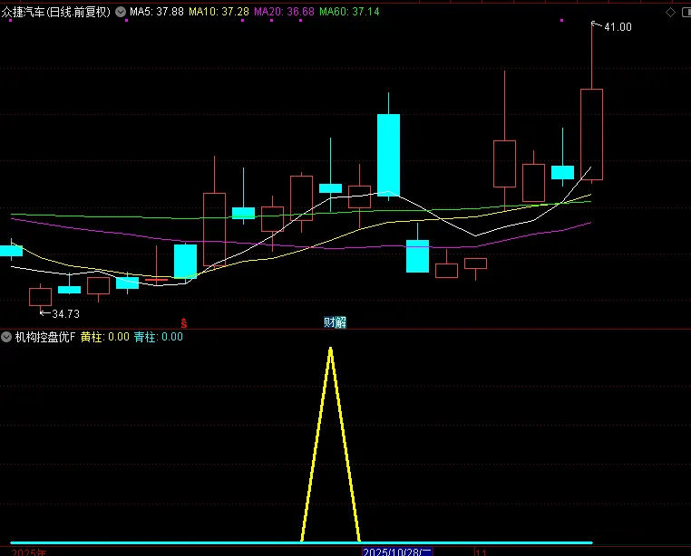 图片[7]-2026机构专用【机构控盘度】洞察主力动向 股票期货现货商品通用 副图+选股指标-指标666