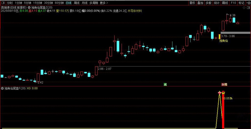 图片[9]-通达信【独角仙优化版】(某原价600的指标）尾盘十分钟短线战法（手机电脑通用）-指标666
