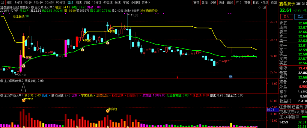 图片[10]-通达信【主力异动大单】精准捕捉短期强势上涨的启动节点 副图+选股-指标666