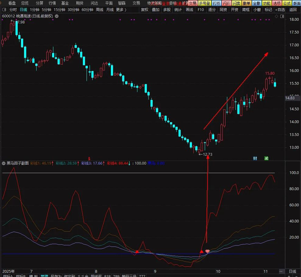 图片[6]-通达信【黑马因子】副图+选股指标 轻松巧抓牛股王 附使用方法-指标666
